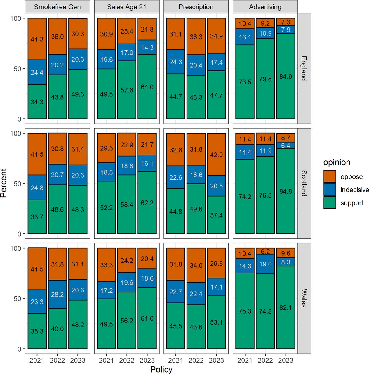 Stopping the start': support for proposed tobacco control policies – a  population-based survey in Great Britain 2021–2023